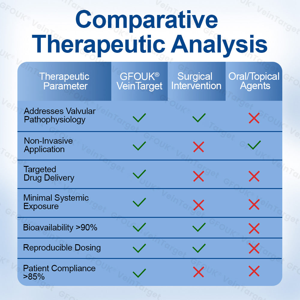 🇨🇦🩹🦵✅GFOUK® EKlinisk Microneedle Patch (with Diosmin & Hesperidin) is an advanced plant-based formulation specially developed to target spider veins and varicose veins, while also helping to relieve the feeling of heavy and tired legs.-K2